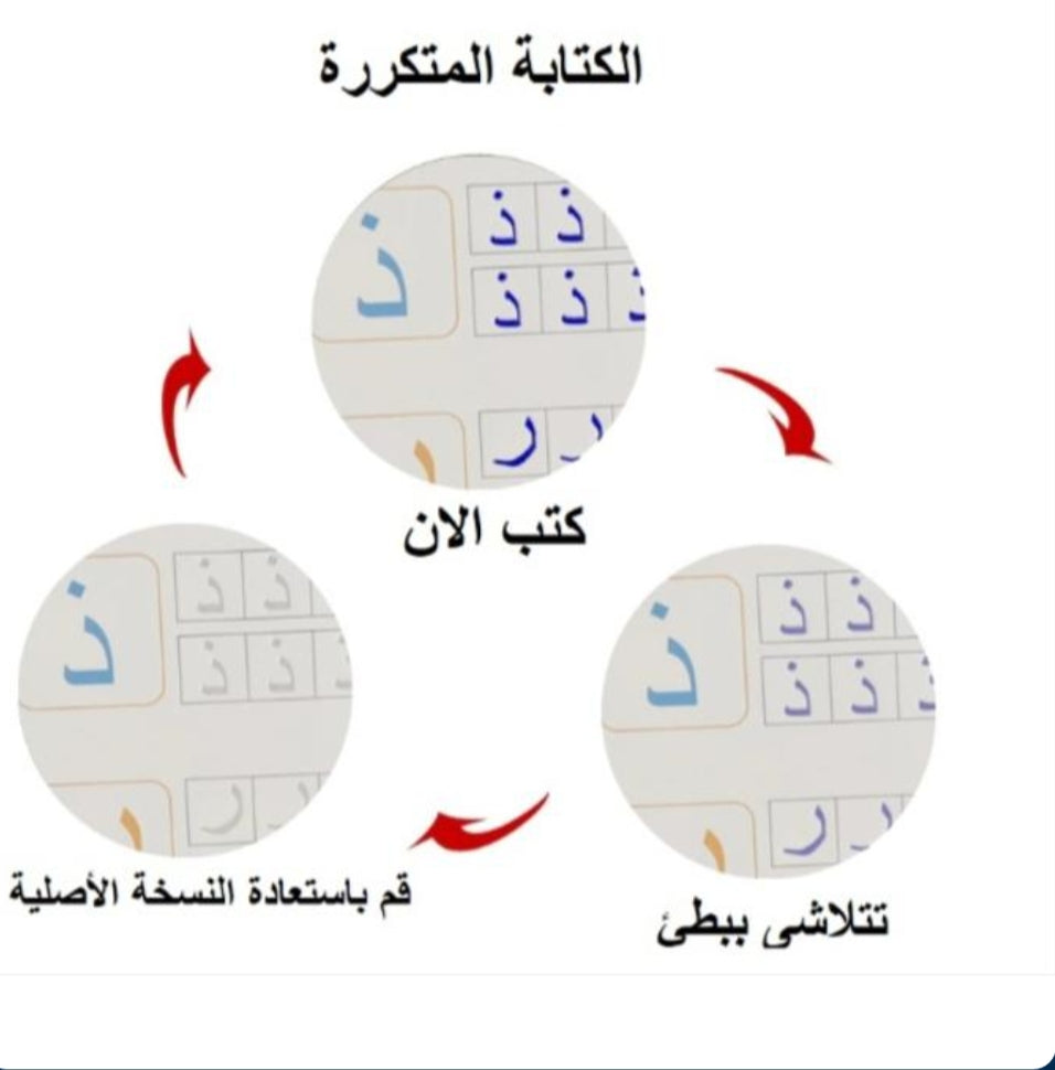 مجموعة 8كتب السحرية مع اللوحة الالكترونية والكتاب المائي